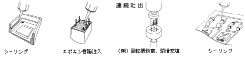 製品情報 ディスペンサー | オートニクス