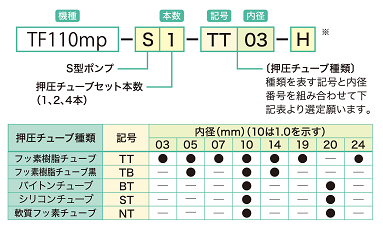 低粘度用ディスペンサー TF100mp | 製品情報 ディスペンサー | オート